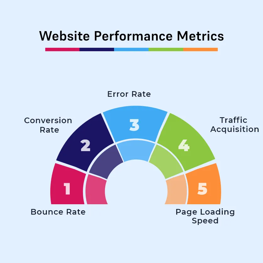 Analisis performa user experience pada perangkat mobile